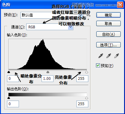 Photoshop详细解析色阶命令的使用原理