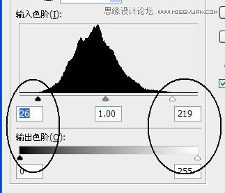 Photoshop详细解析色阶命令的使用原理