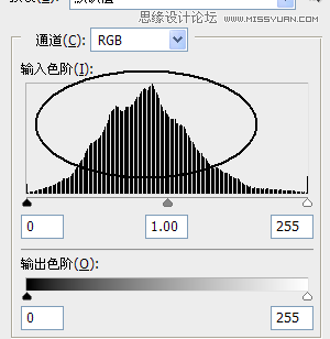 Photoshop详细解析色阶命令的使用原理