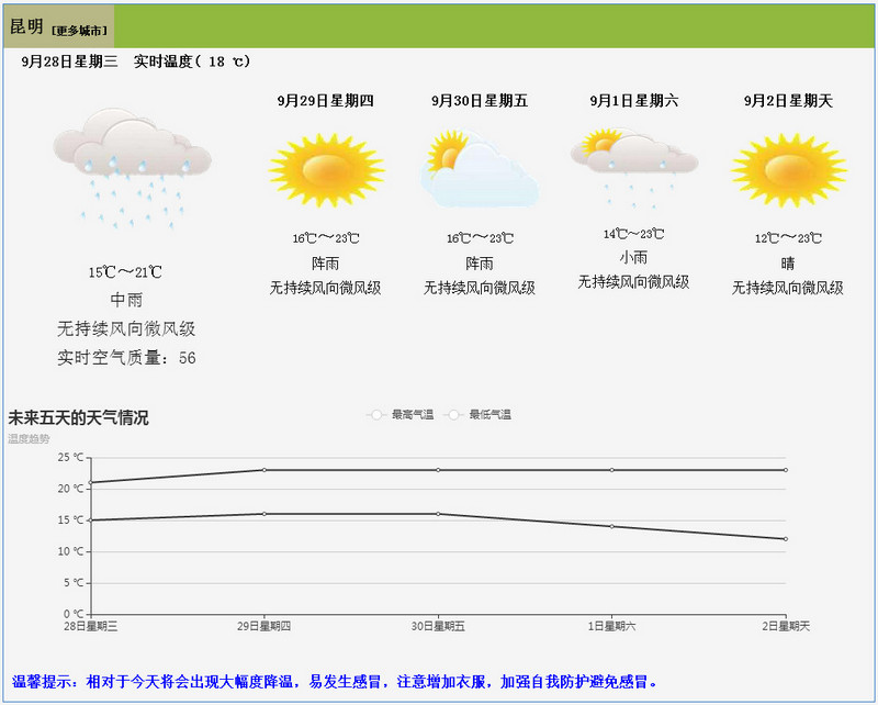 html5选择当地城市天气预报代码