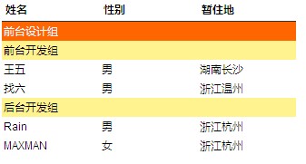 jQuery 表格展开伸缩