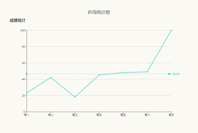 echarts.js扁平图形统计图表特效