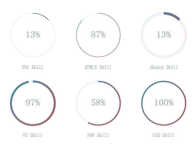 CSS3 SVG圆形进度条动画特效