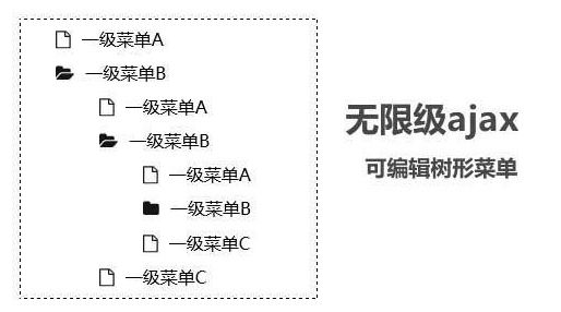 jQuery无限级ajax加载菜单代码