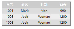 js和jQuery实现表格隔行换色