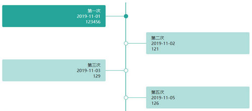 jQuery垂直时间轴插件